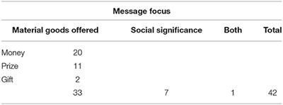 Help Is in Your Blood—Incentive to “Double Altruism” Resolves the Plasma Donation Paradox